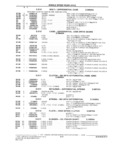 Next Page - Parts and Illustration Catalog M-SB September 1987