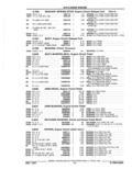 Next Page - Parts Catalog 52A February 1987
