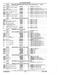 Next Page - Parts Catalog 52A February 1987