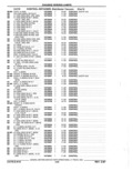 Next Page - Parts Catalog 52A February 1987