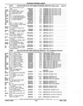 Next Page - Parts Catalog 52A February 1987