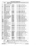 Next Page - Parts Catalog 52A February 1987