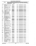 Previous Page - Parts Catalog 52A February 1987