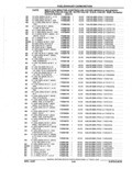 Previous Page - Parts Catalog 52A February 1987