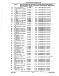 Next Page - Parts Catalog 52A February 1987