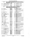 Next Page - Parts Catalog 52A February 1987