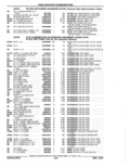 Next Page - Parts Catalog 52A February 1987