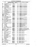 Next Page - Parts Catalog 52A February 1987