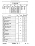 Previous Page - Parts Catalog 52A February 1987