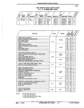 Previous Page - Parts Catalog 52A February 1987