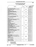 Next Page - Parts Catalog 52A February 1987