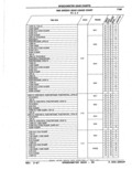 Next Page - Parts Catalog 52A February 1987
