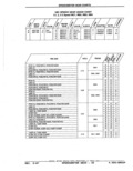 Previous Page - Parts Catalog 52A February 1987