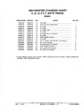 Next Page - Parts Catalog 52A February 1987