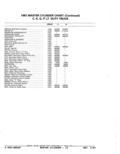 Previous Page - Parts Catalog 52A February 1987