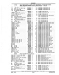 Next Page - Parts Catalog 52A February 1987