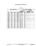 Next Page - Parts Catalog 52A February 1987