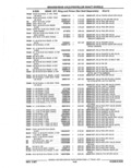 Previous Page - Parts Catalog 52A February 1987