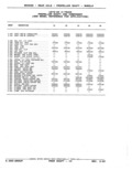 Previous Page - Parts Catalog 52A February 1987