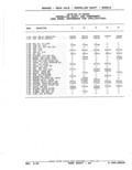 Previous Page - Parts Catalog 52A February 1987