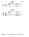 Previous Page - Parts Catalog 52A February 1987
