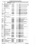 Previous Page - Parts Catalog 52A February 1987