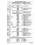 Next Page - Parts Catalog 52A February 1987