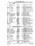 Previous Page - Parts Catalog 52A February 1987