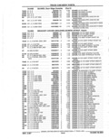 Next Page - Parts Catalog 52A February 1987