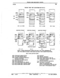 Next Page - Parts Catalog 52A February 1987