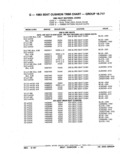 Previous Page - Parts Catalog 52A February 1987