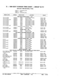 Previous Page - Parts Catalog 52A February 1987
