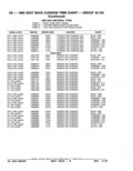 Next Page - Parts Catalog 52A February 1987