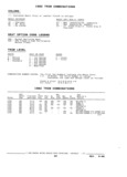Next Page - Parts and Illustration Catalog P&A 17F June 1988