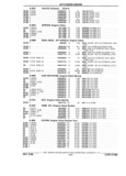 Next Page - Parts and Illustration Catalog P&A 17F June 1988