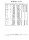 Next Page - Parts and Illustration Catalog P&A 17F June 1988