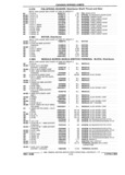 Next Page - Parts and Illustration Catalog P&A 17F June 1988