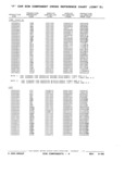Previous Page - Parts and Illustration Catalog P&A 17F June 1988