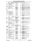 Previous Page - Parts and Illustration Catalog P&A 17F June 1988