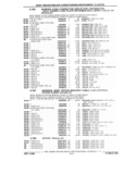 Previous Page - Parts and Illustration Catalog P&A 17F June 1988