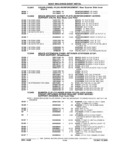 Next Page - Parts and Illustration Catalog P&A 17F June 1988