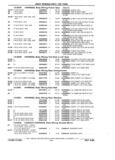 Previous Page - Parts and Illustration Catalog P&A 17F June 1988