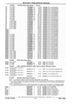 Previous Page - Parts and Illustration Catalog P&A 17F June 1988