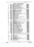 Previous Page - Parts and Illustration Catalog P&A 17F June 1988