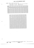 Previous Page - Parts and Illustration Catalog P&A 52R January 1988