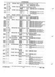 Next Page - Parts and Illustration Catalog P&A 52R January 1988
