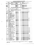 Next Page - Parts and Illustration Catalog P&A 52R January 1988