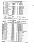 Next Page - Parts and Illustration Catalog P&A 52R January 1988