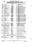 Next Page - Parts and Illustration Catalog P&A 52R January 1988