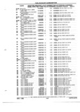 Previous Page - Parts and Illustration Catalog P&A 52R January 1988